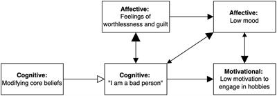 behavioral theory case study